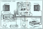 Diagramme de connection