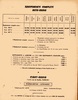 références Auto-radio