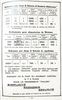 Philips 1013, 1064, 1122, 1123, 1335, 1339 Extrait Prix Courant 1930