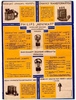Philips 1016, 1017, 4003, 4008, 4009, 4381, 4382 Extrait de catalogue