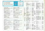 TELEFUNKEN T 250 T 250 U