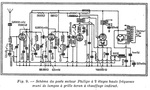 Philips 2511 Article - La Nature 1930, 2 ème semestre