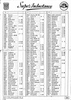 Philips 620 A, 630 A, 670 A, Liste des stations - Tabelle d'étalonnage
