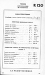 Caractéristiques
