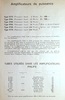 Philips Extrait Prix Courant Suisse - janvier 1932
