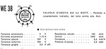WE38 Caractéristiques