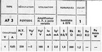 AF3 Caractéristiques