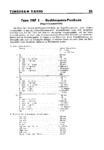 AF3 Caractéristiques