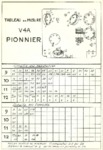 Philips V4 A  Fiche mesures point to point avec GM 4256