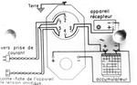 Philips 1019 schéma des connexions