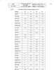 Telefunken M 20 Point de travail selon bandes et vitesse