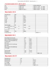 Telefunken M 20, M 21, M 21R, Données de production