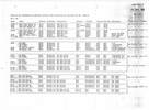 Telefunken M21 liste de logiciels