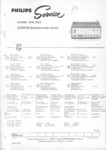 Philips 22 GH 943 Manuel de service (multilingue)
