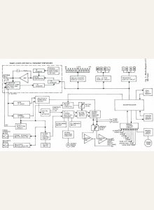 Sherwood Micro CPU 100 • Schéma fonctionnel