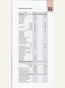 Sherwood AM-8500R, AVP-8500R • Fiche technique