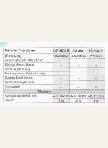 Sherwood AM-8500R, AVP-8500R • Fiche technique
