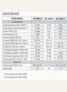Sherwood AX-5030 R,  AX-7030, AX-9030 • Fiche technique
