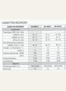 Sherwood DD-3010C, DD-4030C, DD-6030C • Fiche technique