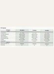 Sherwood CD-3030R, CD-4030R, CDC-5030R • Fiche technique
