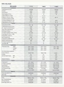 Sherwood P-77R, P-333R, P-636R • Fiche technique