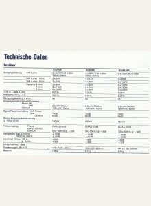 Sherwood AI-2010, AI-3010, AX-5010R • Fiche technique