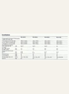 Sherwood DD-1010C, DD-2010C, DD-3010C, DD-4010C • Fiche technique