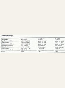 Sherwood CDC-2010R, CDC-3010R, CD-5010R • Fiche technique