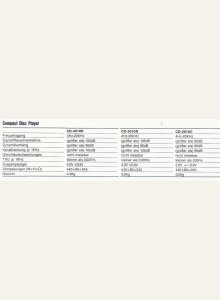 Sherwood CD-2010C, CD-3010R, CD-4010R • Fiche technique