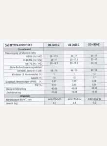 Sherwood DD-4050C, DS-3030C, DS-5015C • Fiche technique