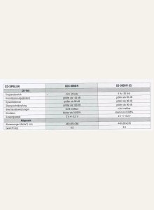 Sherwood CD-3050C, CD-3050R, CDC-6050R • Fiche technique