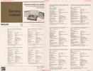 Philips 22 GF 808 • Manuel de service (10 pages)