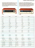 Pioneer SX-300, SX-434, SX-535, SX-636, SX-737 • Extrait de catalogue