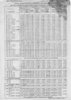 Barèmes des prix de vente à tempérament 1951