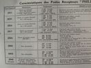 caractéristiques des récepteurs Philips 2511 à 2540