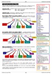 Codification des appareils Philips (2007)
