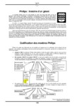 Codification des appareils Philips (1999)