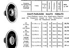 Audax Haut-Parleurs Hi-Fi 1960 • Caractéristiques