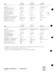 Philips 22GP200, GP233, GP300, GP410, GP411, GP412 • Extrait catalogue 1969