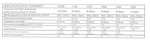 Marantz 1030, 1040, 1060, 1070, 1120 et 1200 B • Caractéristiques (1)
