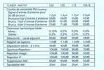 Marantz 105-B, 112, 125 et 150 • Extrait de catalogue