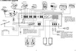 Branchements des entrées/sorties