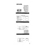 Aiwa CX-NV700, CX-NV710, NS-K77, NSX-AV70, NSX-AV700, NSX-V770, Manuel